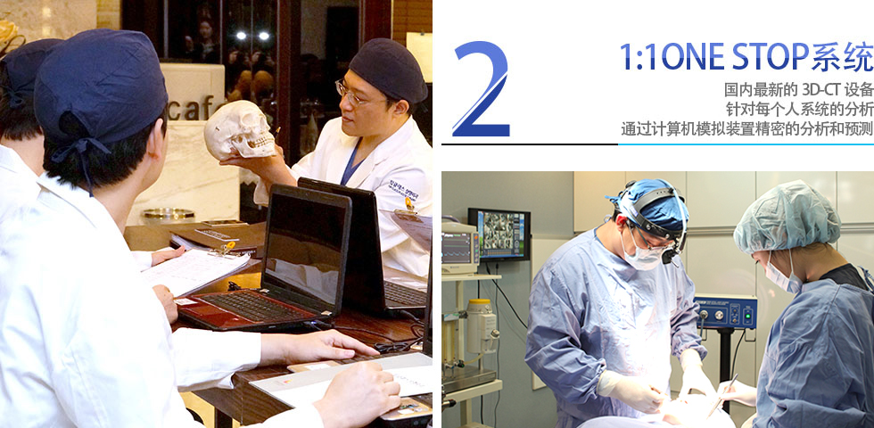 2. 1:1ONE STOP系统 国内最新的3D-CT设备 针对每个人系统的分析 通过计算机模拟装置精密的分析和预测