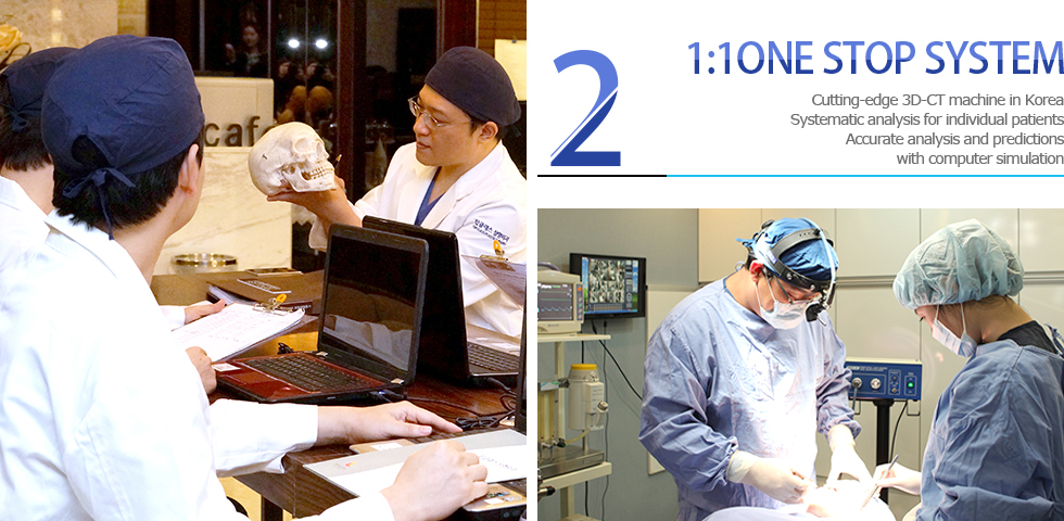 2. 1:1ONE STOP SYSTEM : Cutting-edge 3D-CT machine in Korea Systematic analysis for individual patients Accurate analysis and predictions with computer simulation